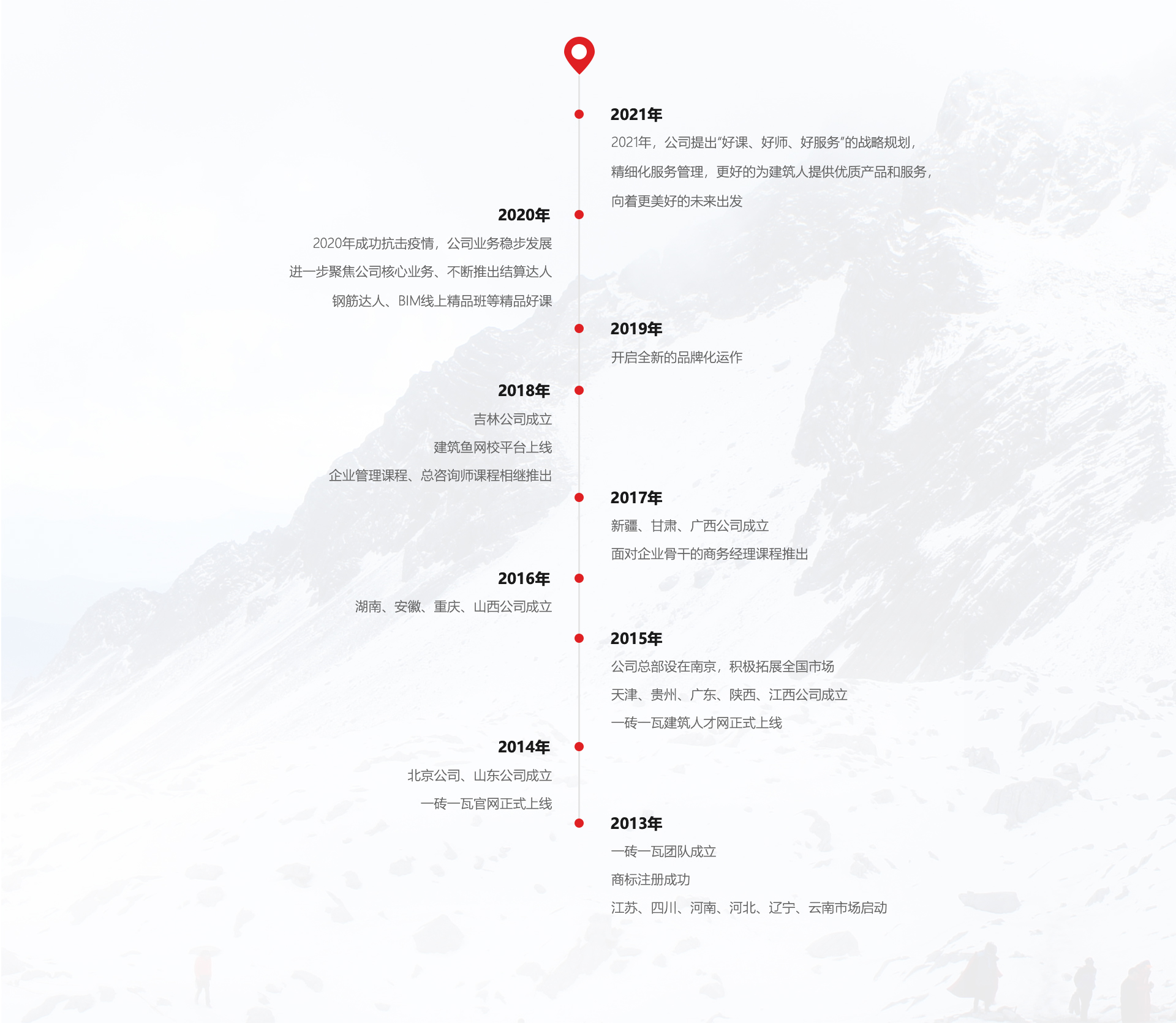 官網發(fā)展歷程.jpg